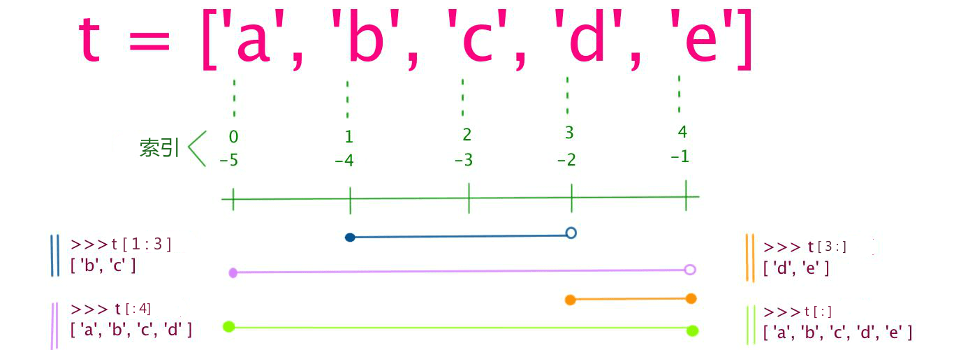 list_slicing1_new2